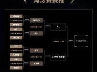 乐鱼体育平台-MSI淘汰赛赛程：7月3日8点AL对战FLY；7月4日3点BLG对战MKOI50亮804回复英雄联盟