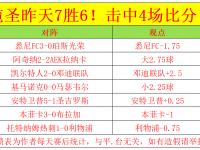乐鱼体育平台-英超回顾：榜一之位要丢！7战6胜含金量不足，红军接下