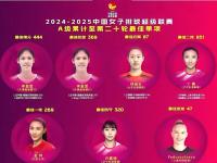 乐鱼体育登录-关于中国女排公布中国香港站名单:李盈莹无缘的信息