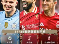乐鱼体育app-英超晒海报盘点从德甲来的球星哈兰德、孙兴慜、德布劳内……的简单介绍