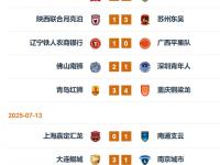 乐鱼体育全站-关于中甲第16轮前瞻辽宁铁人vs广西平果的信息