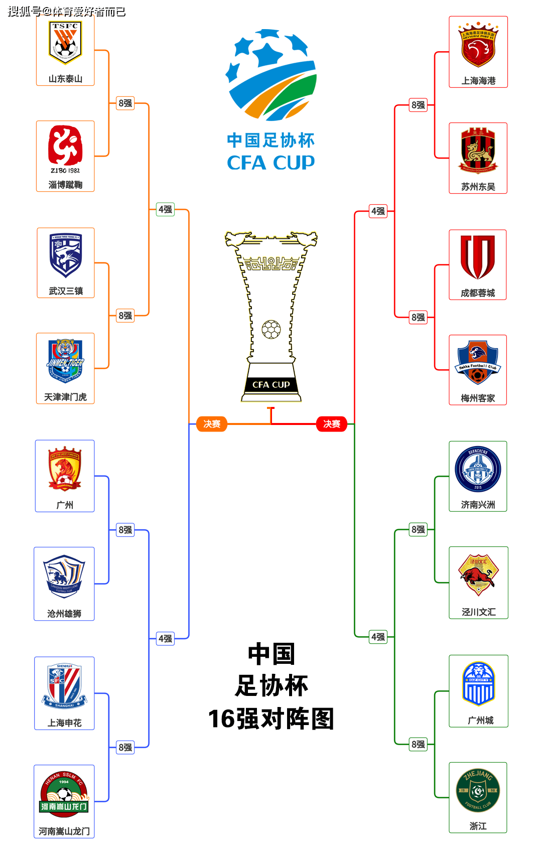 3-2、2-3足协杯8强出炉！蓉城申花国安冲冠，中甲诞生最大的简单介绍