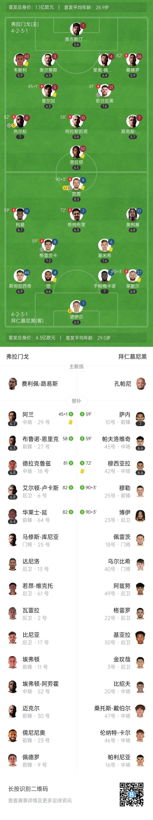 世俱杯-穆西亚拉重伤登贝莱破门九人巴黎2-0拜仁挺进4强