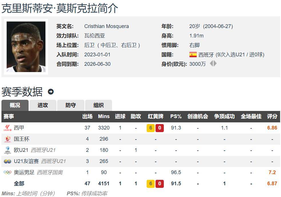 关于莫斯克拉只想去阿森纳，他拒绝了一份意甲的重要报价的信息