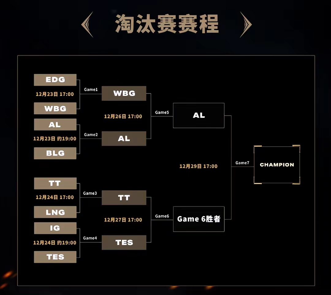 MSI淘汰赛赛程：7月3日8点AL对战FLY；7月4日3点BLG对战MKOI50亮804回复英雄联盟