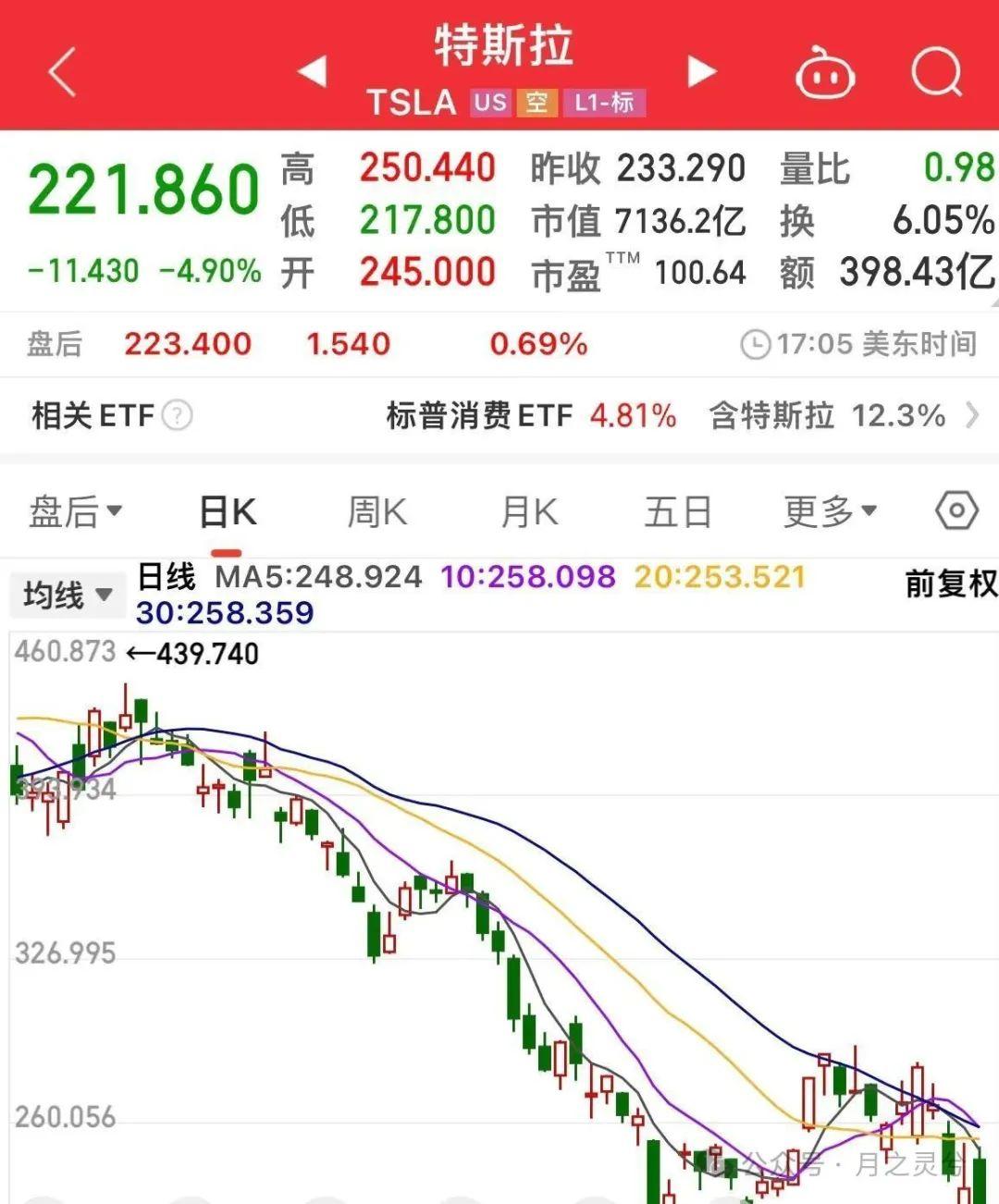 韩国股民狂买中概股，小米比亚迪宁德时代金额前三的简单介绍