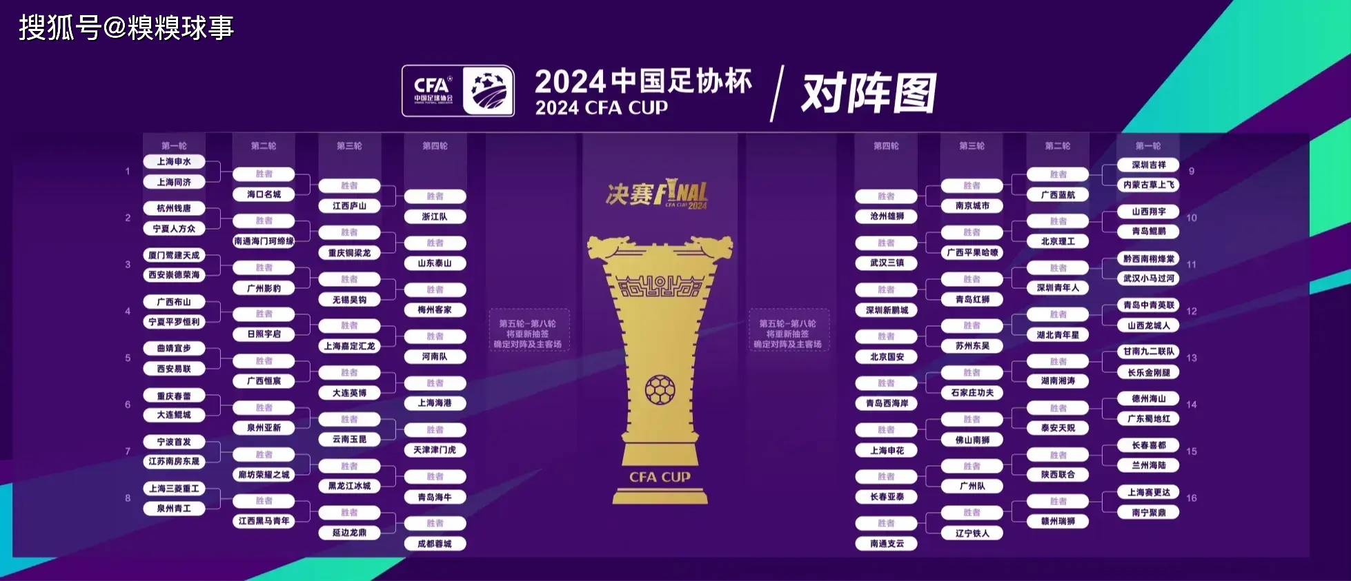 1比3蓉城！泰山队无缘足协杯8强，揪出3大混子，本赛季恐4大皆空