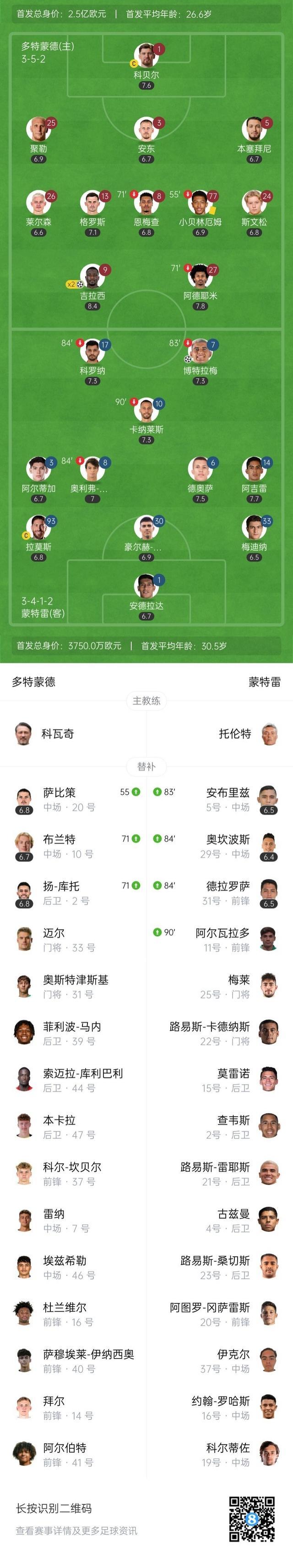 包含表现神勇！吉拉西打进2球帮助多特进8强，蒙特雷的词条