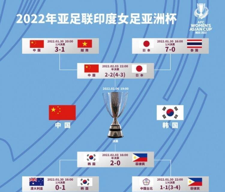 2026年亚足联U20女足亚洲杯预选赛为何落地银川？